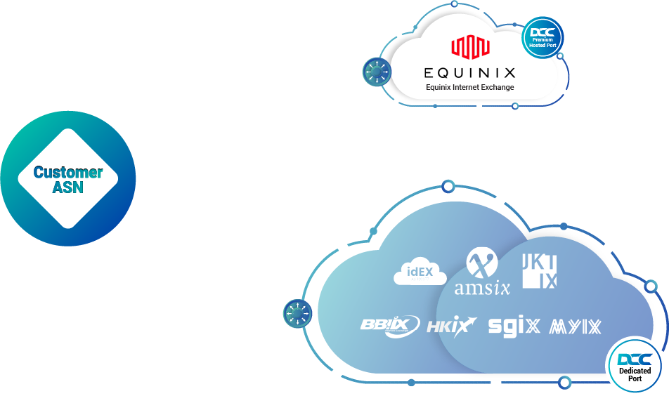 TOPOLOGY-EQUINIX-Remote-Peering-Page.png